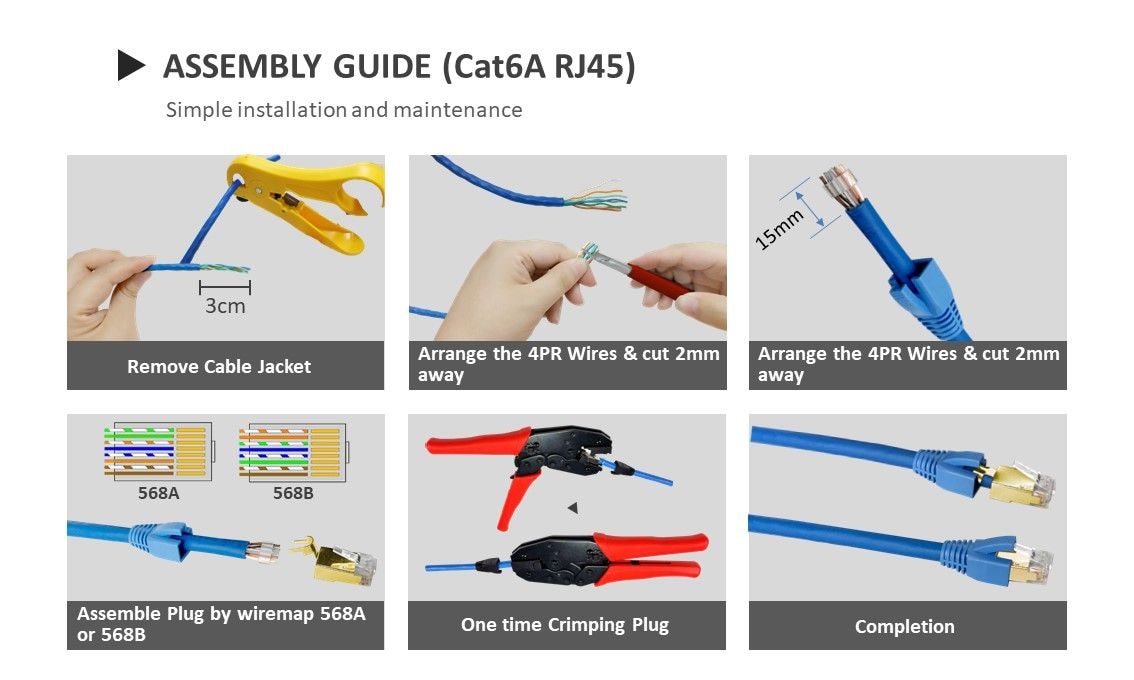 Guide d'assemblage du connecteur RJ45 de grand diamètre
