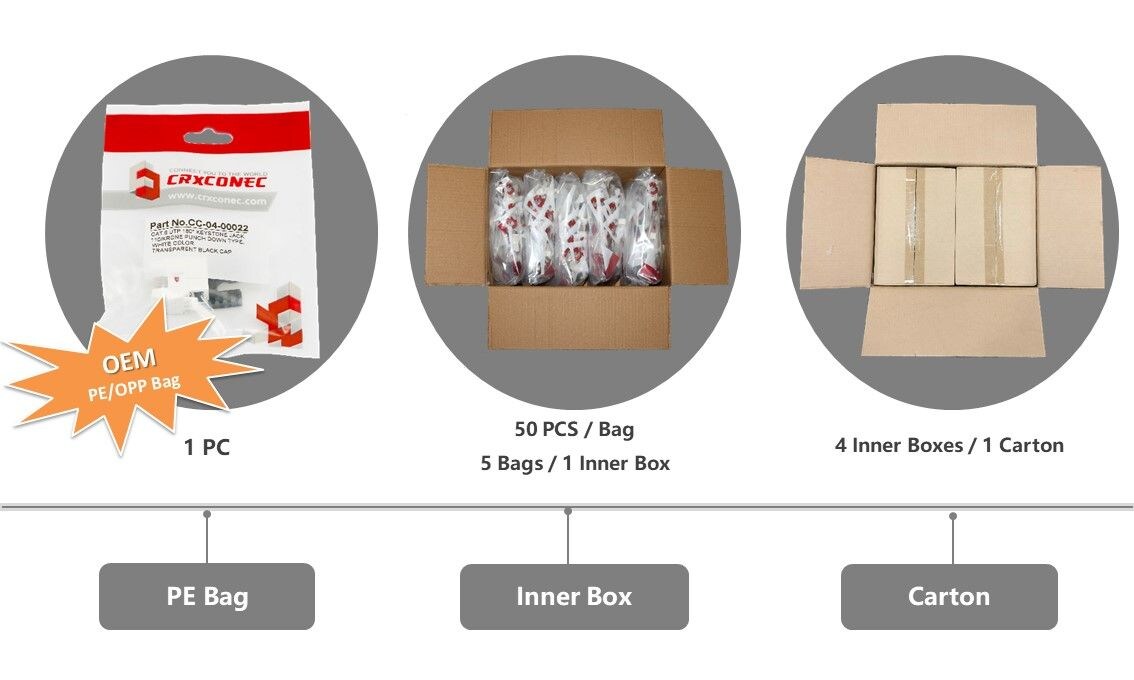 Embalaje Keystone Jack