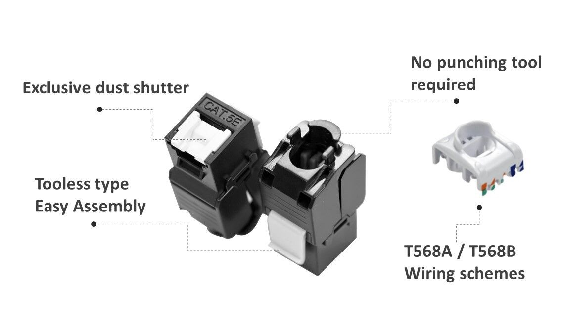 Característica del módulo trapezoidal Ethernet UTP CAT 5E de 180 °