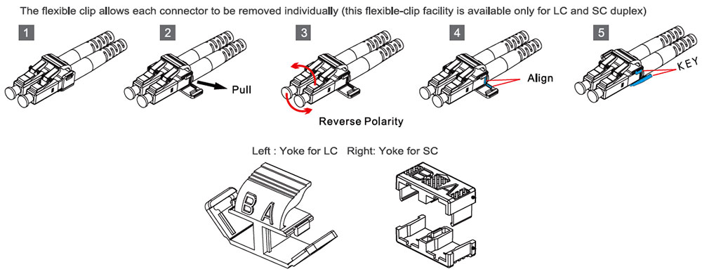 Duplex Fiber Patch Cord