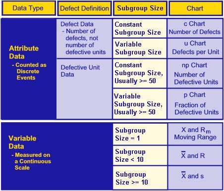 Statistical Process Control (SPC),Measurement System 