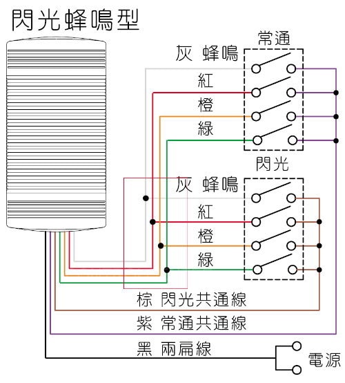 警示燈接線圖