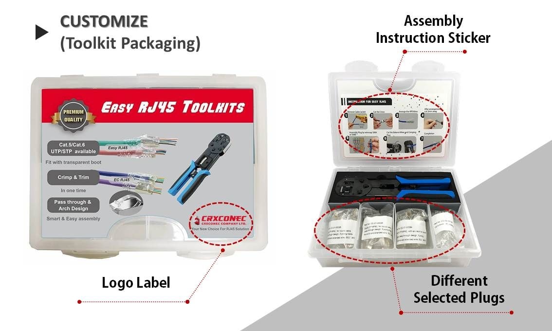 Emballage de la boîte à outils RJ45
