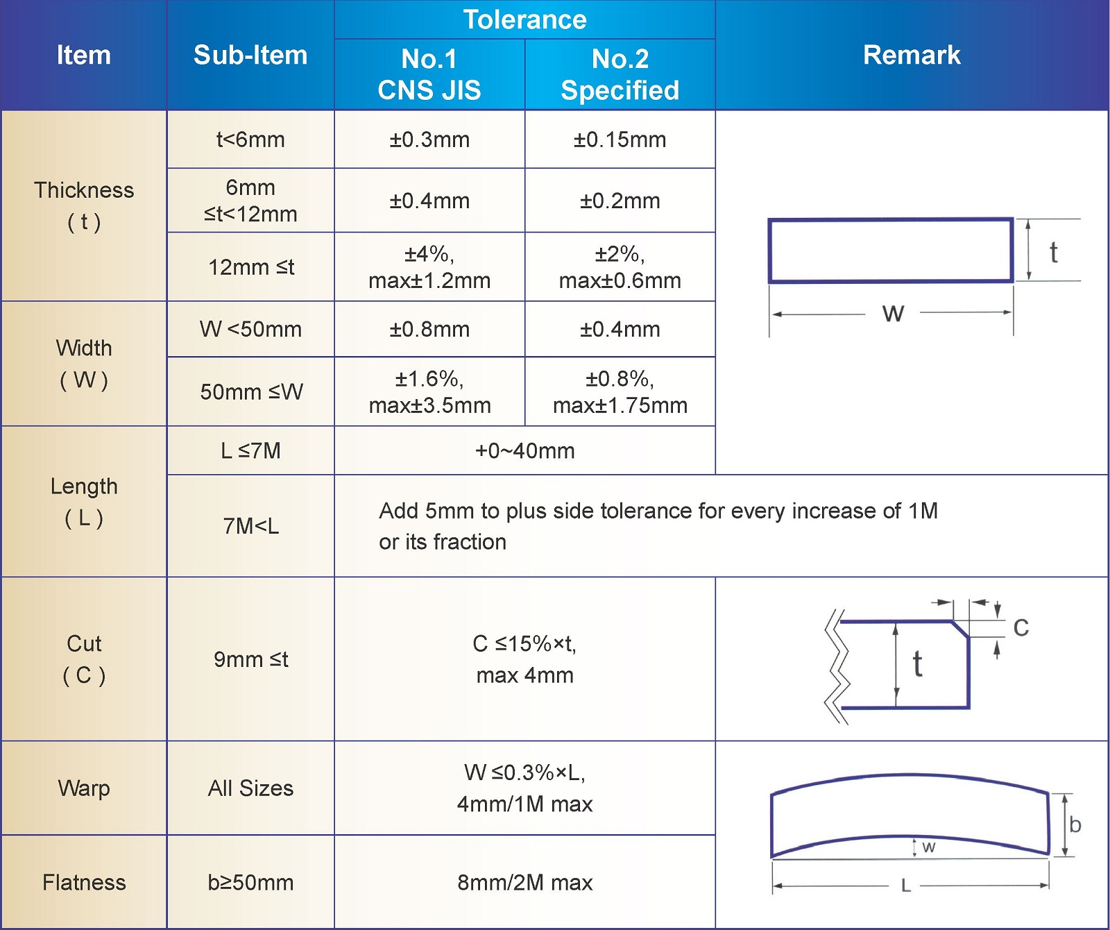 steel-flat-bars-chin-ho-fa-steel-iron-co-ltd