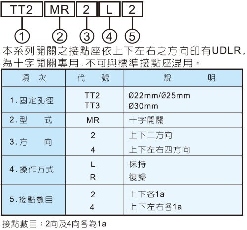 天得照光平頭按鈕