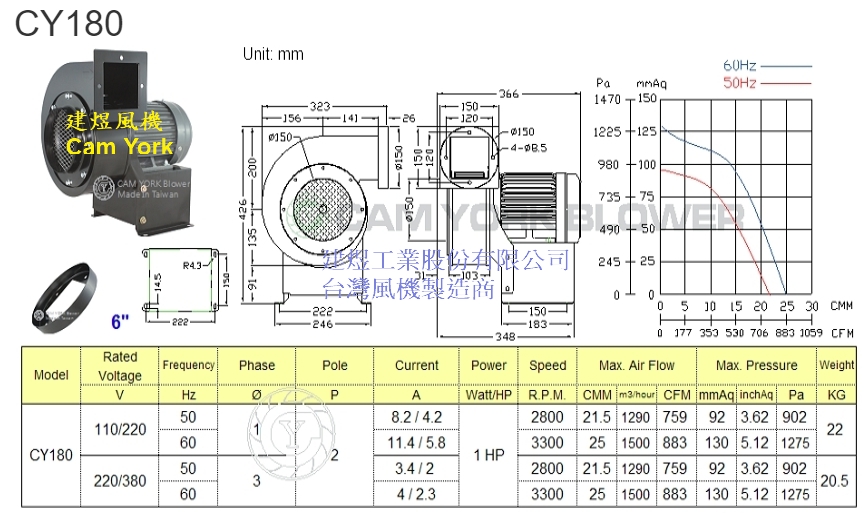 ventilator CY180 AC blower