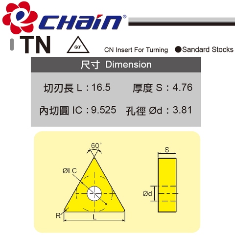 Hardness of grade of carbide insert for Different Material Processing 