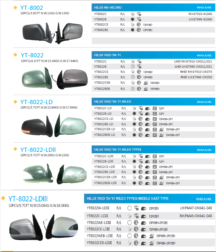 AUTO MIRROR Taiwantrade