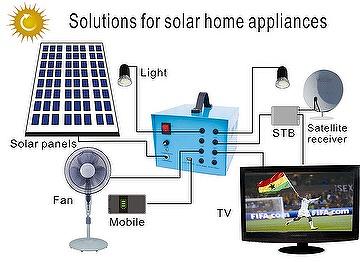 Solar Application Solar System Solar Home System Solar