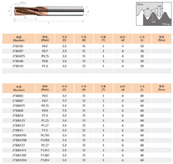 Carbide Thread Milling
