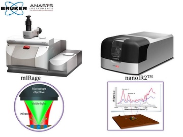 nano-Scale Spectrometer