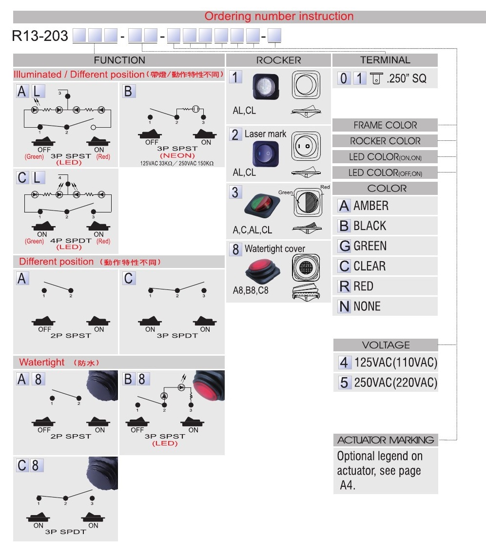 Rocker Switch AC SCI R13 203 SHIN CHIN INDUSTRIAL CO. LTD