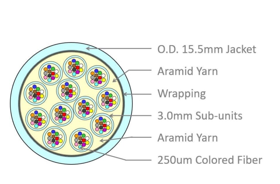 144C Trunk Cable | Taiwantrade