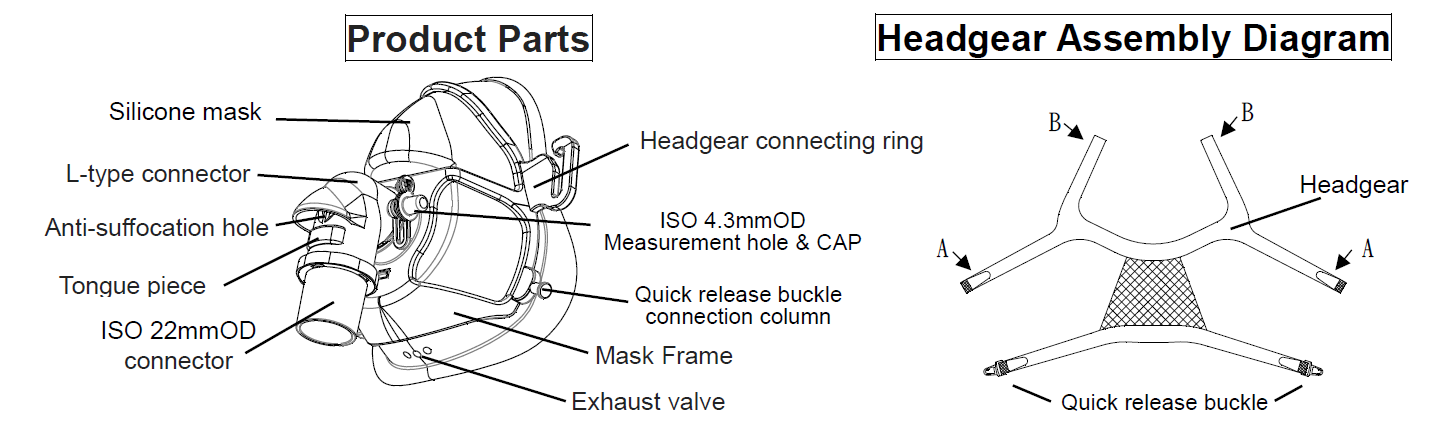 CPAP artificial ventilation mask - 1601 - D.C. Medical - silicone /  adjustable