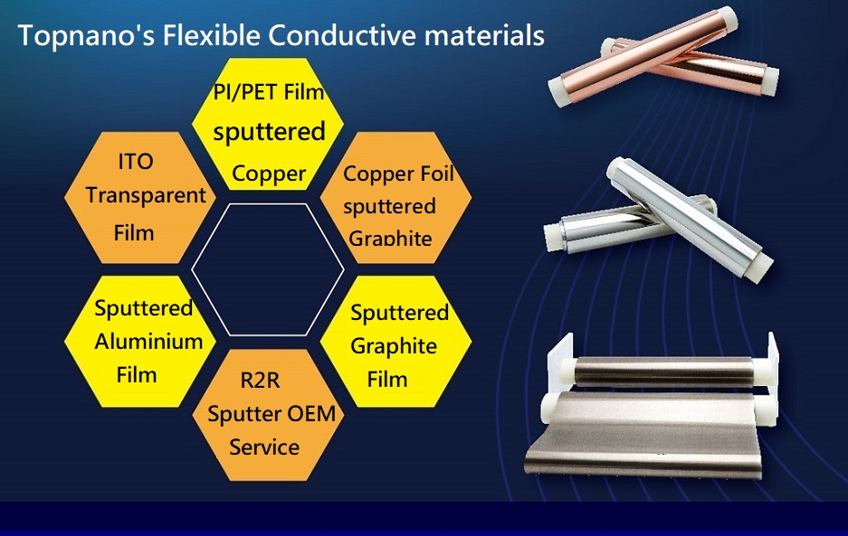 Topnano's Sputtered method flexible conductive film