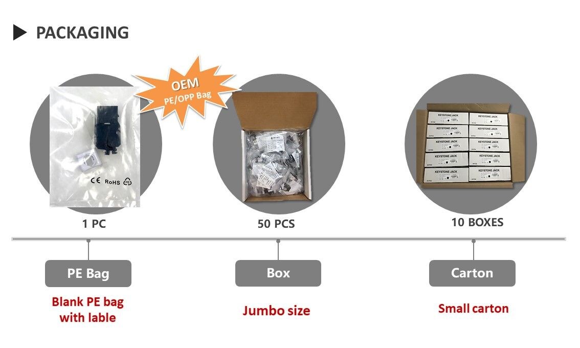 UTP sin herramientas Keystone network Jack Cat6 Packaging