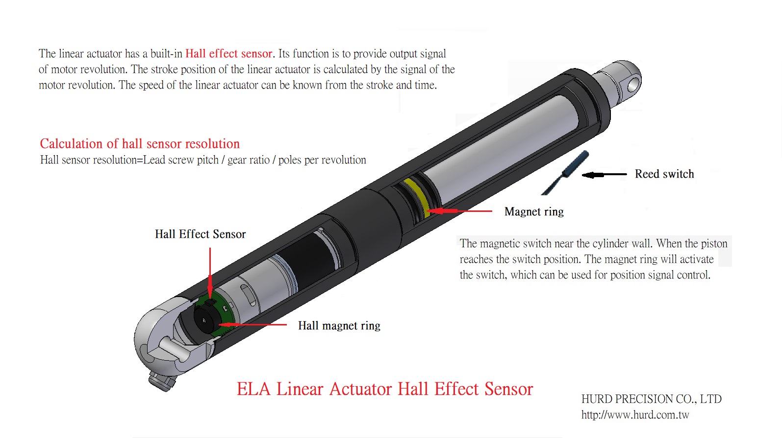 26 Diameter Linear Actuator with Hall sensor