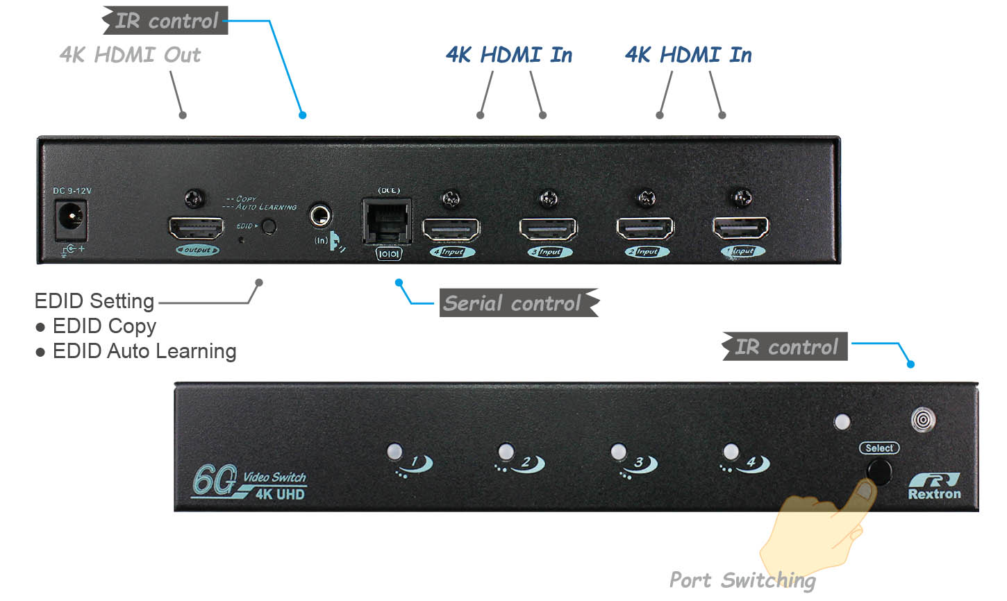 HDMI Switch-IO