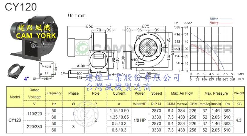 CY120A2P2