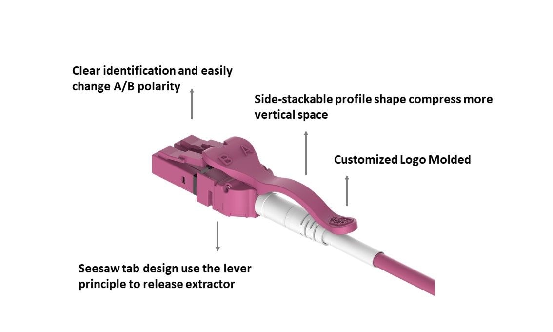 Multimode OM4 LC Duplex Glasfaser-Patchkabel-Funktion