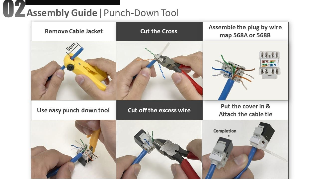 180 degree punch down type keystone jack termination