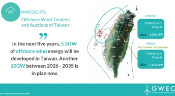 Taiwan’s offshore wind energy ambitions are within reach and will power a green recovery  News 