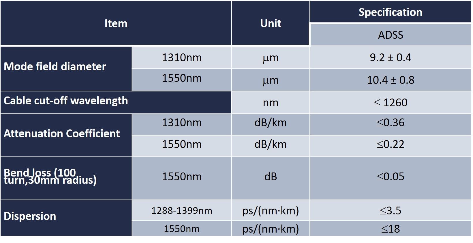 GYFTY Characteristic of Optical Fiber