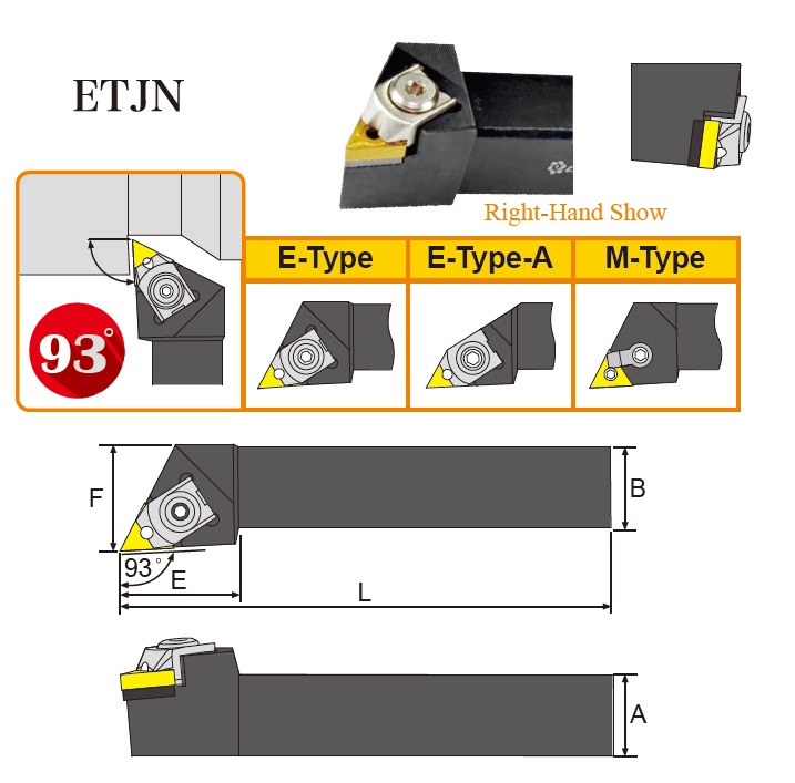 Looking for types of tool holdersETJNR2525M16