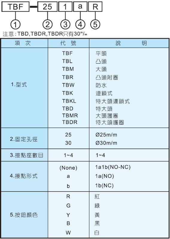 天得TEND防水按鈕