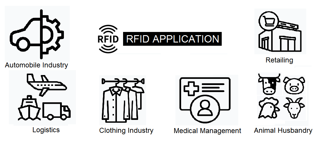 RFID application.png