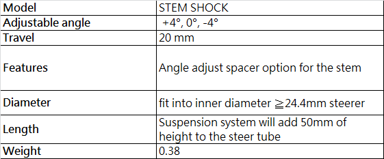 future shock stem