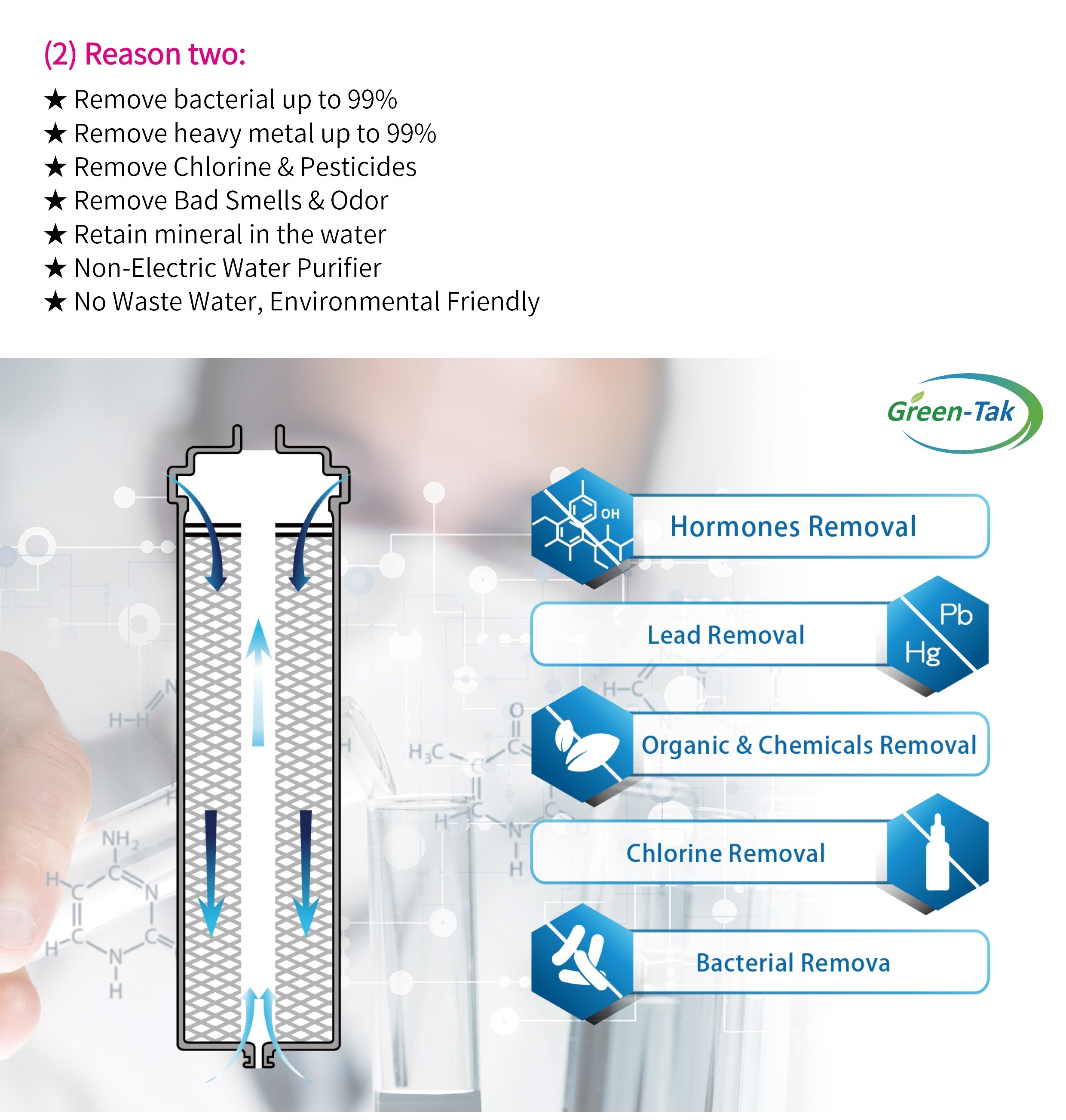GreenTak Portable Nano Mineral Water Purifier