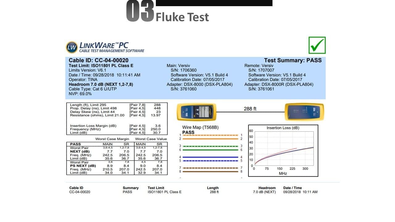 Informe de prueba de Fluke del conector keystone utp cat.6