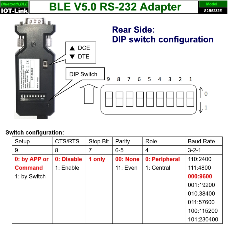 RS232 Bluetooth BLE V5.0 Adapter, Support Android, IOS, Bluetooth RS ...