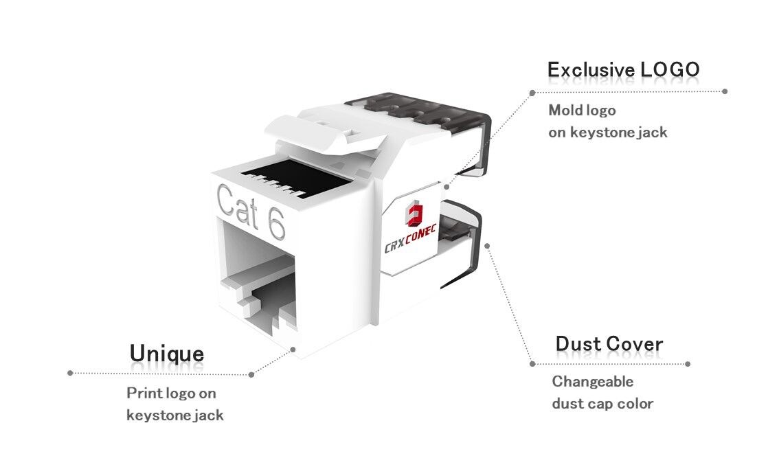 Servicios del OEM del conector trapezoidal de 180 grados UTP Cat.6