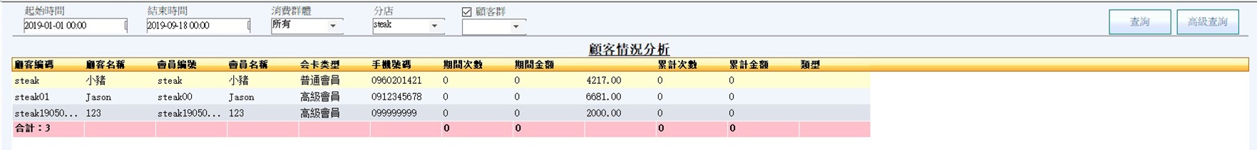 CRM會員管理的客戶群分析