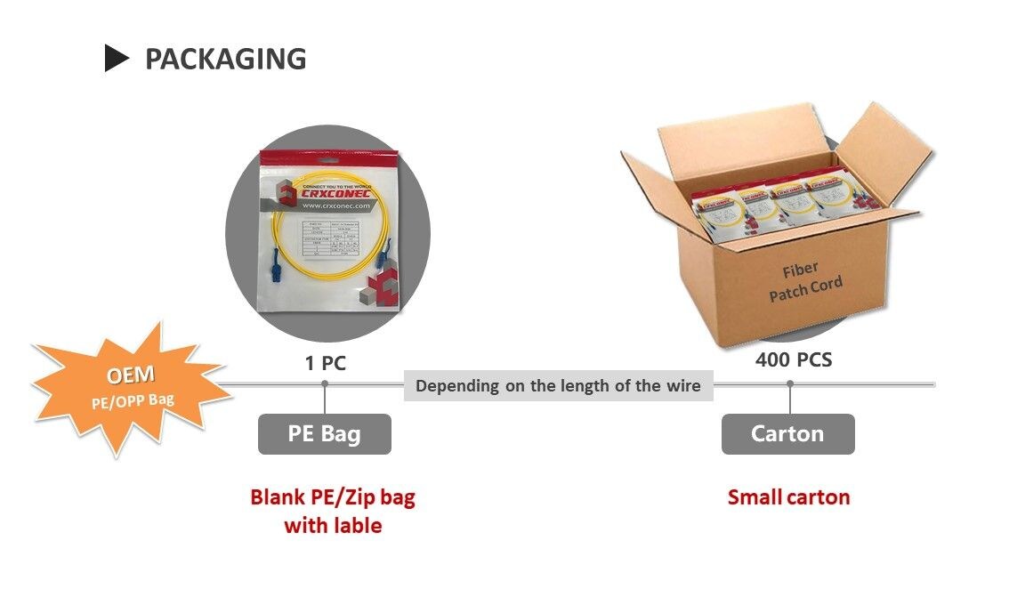 Cordon de brassage à fibre optique LED monomode - Emballage