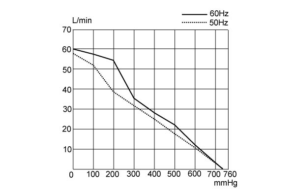 UN-120VH-Performance
