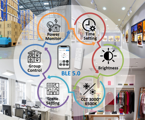 Smart Lighting IoT Integrated Solution Powered by Bluetooth 5 Technology