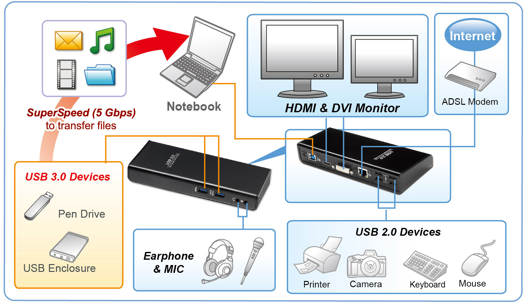 usb 3.0 dual display docking station
