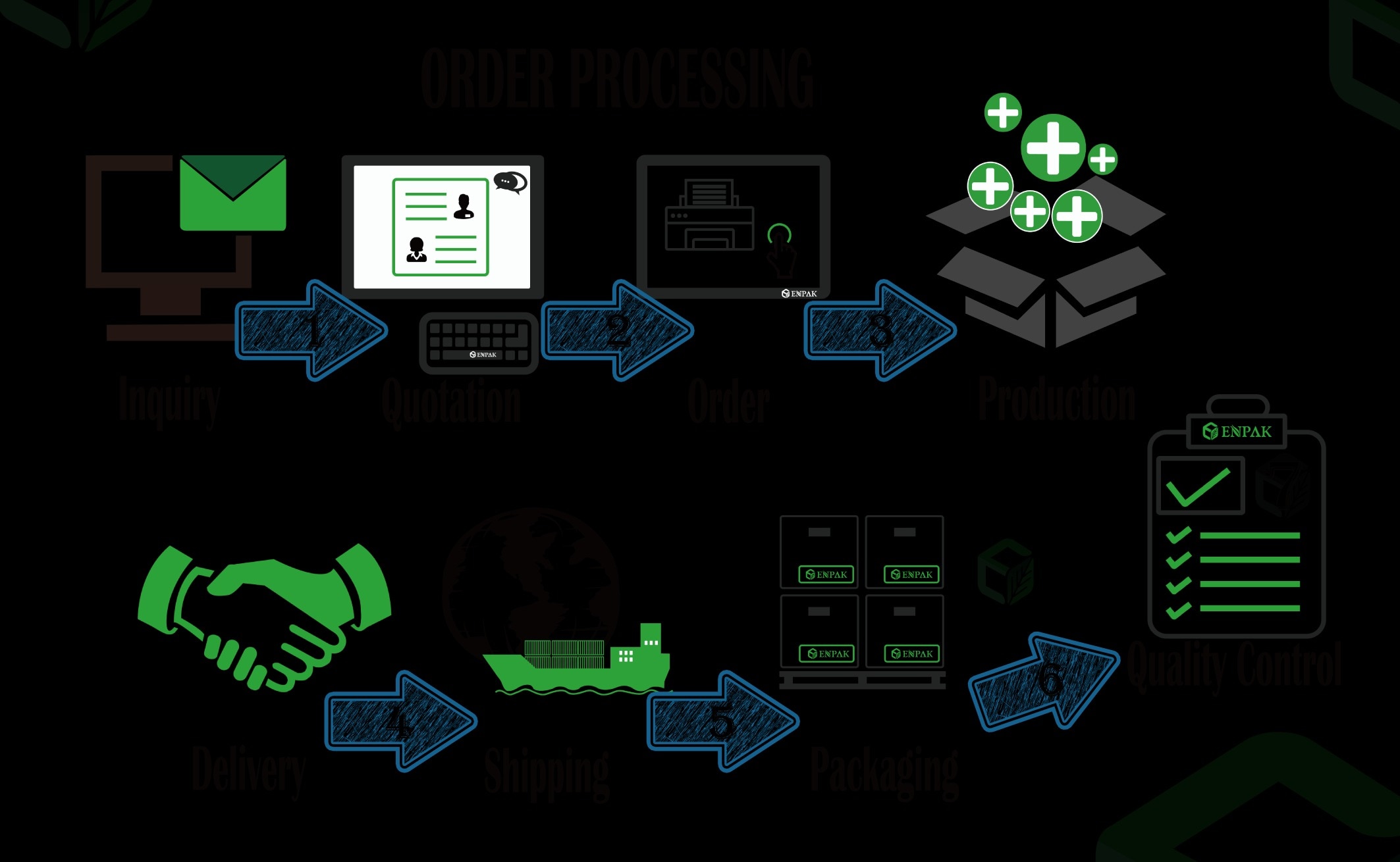 Durable PET plastic take away Japanese sushi box/sushi tray/food tray