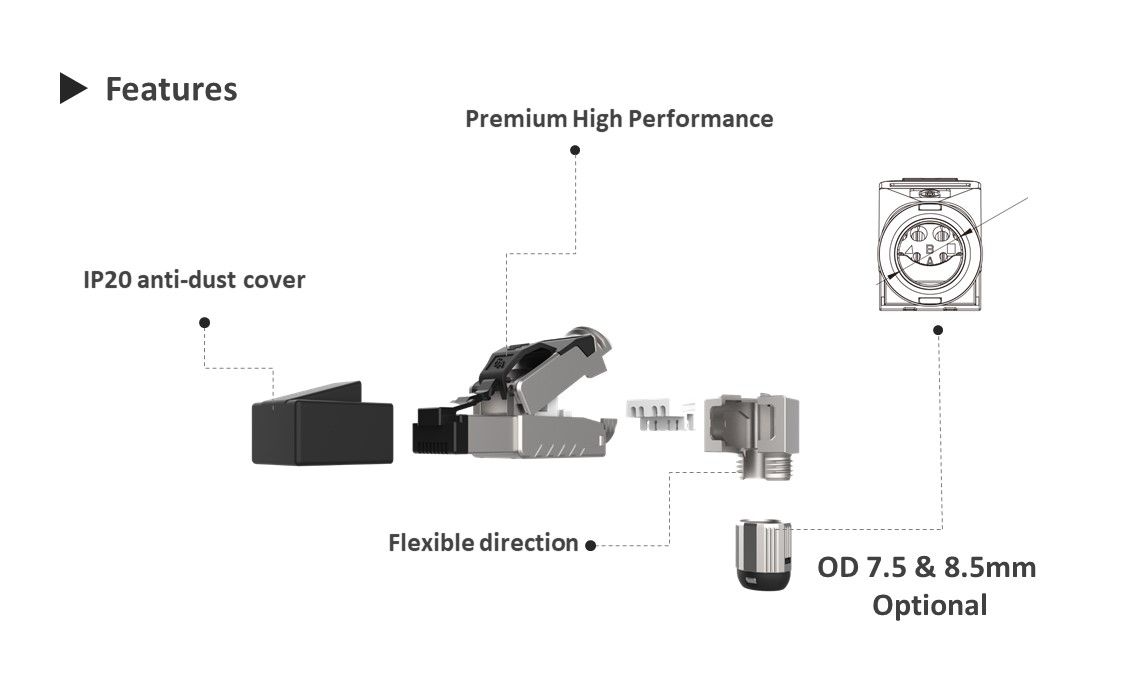 Category 6A Shielded five-angle Termination Plug