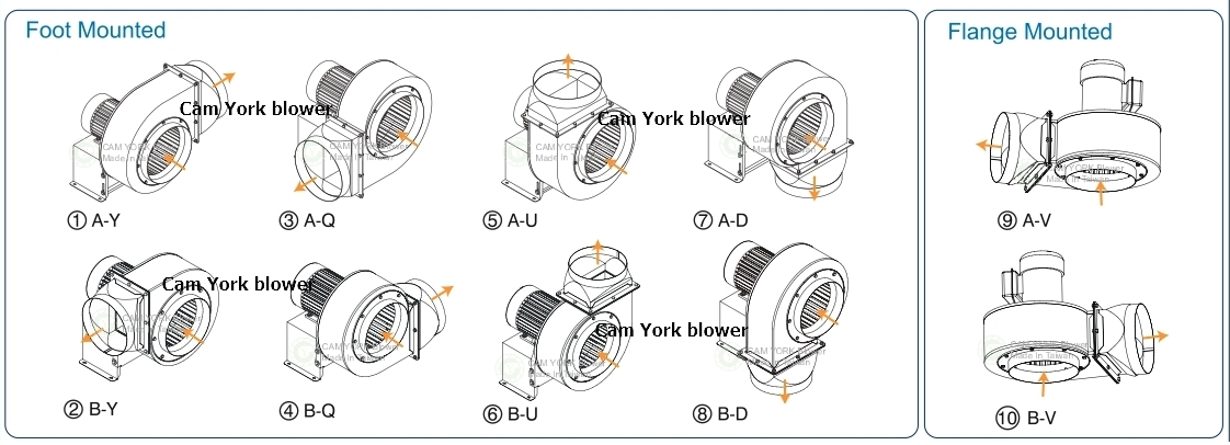 ventilator CY180 AC blower