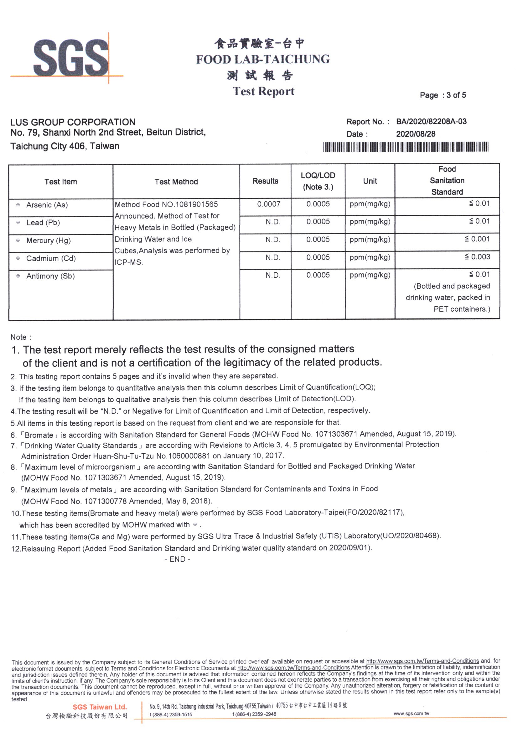 sgs water testing