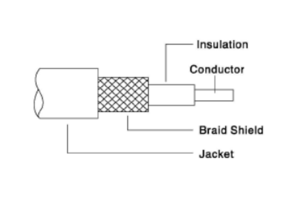 Low Loss Coaxial Wire and Cable