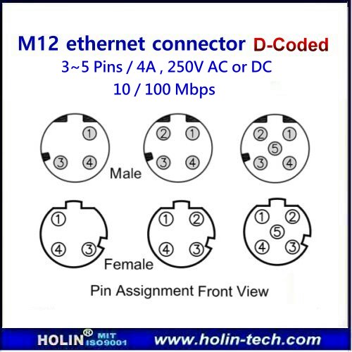 M12 Industrial Ethernet Connector D Coded & X Coded used for PoE Switch ...