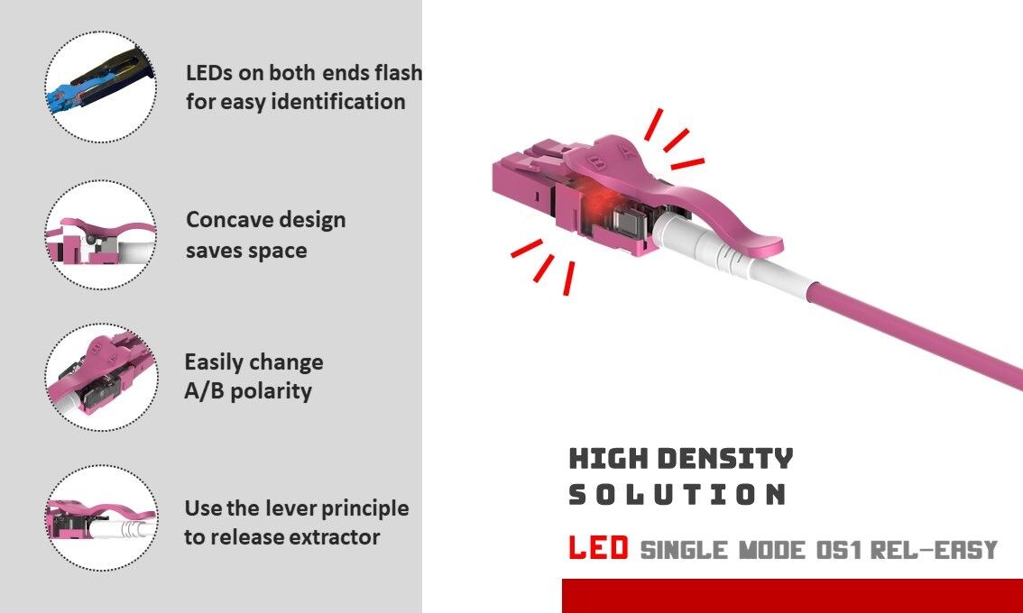 Nos complace presentar nuestro último diseño “Rel-Easy” para la aplicación Multi Mode OM4. Lo que significa que puede soltar el extractor muy fácilmente. En escenarios de alta densidad, los LED en ambos extremos parpadean para identificarlos y resolver los problemas de búsqueda. El extractor utiliza un diseño cóncavo para ahorrar espacio y se libera por principio de palanca, también con un diseño especial para cambiar la polaridad A / B en segundos.