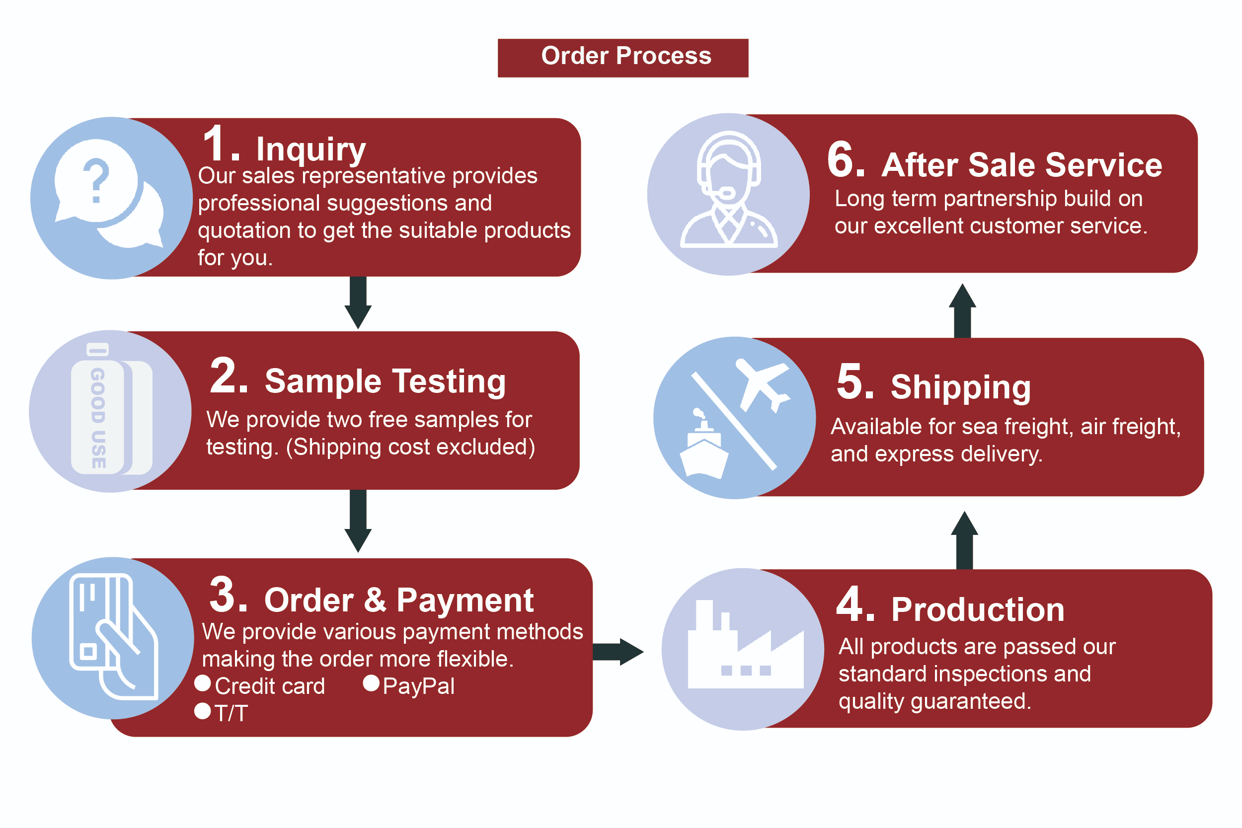 Your Best Chemical Anchor Supplier-Good Use Hardware