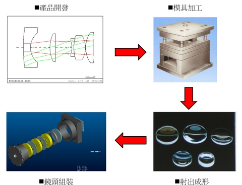 Quartz bar, Quartz tube, Quartz plate, customized Quartz ware and parts 