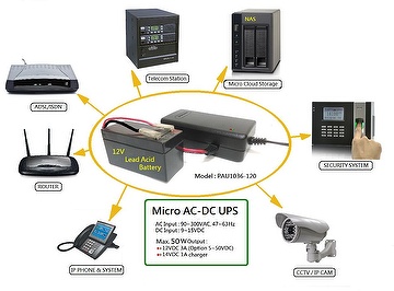 Micro AC-DC UPS, 48V, 24V, 12V (36W) Output, Long battery backup time  supported